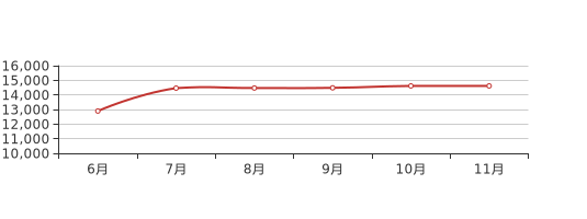 廊坊大厂房价最新消息,廊坊大厂房价最新消息，市场走势与影响因素分析