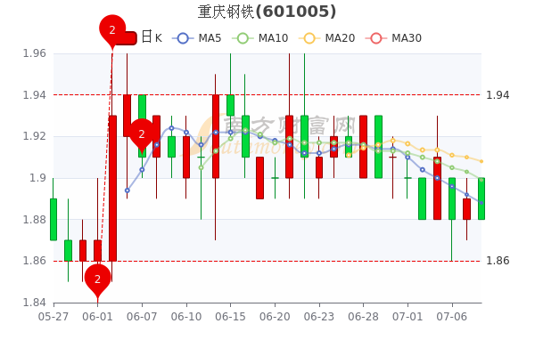 a股重庆钢铁最新消息,重庆钢铁最新消息，A股市场动态与前景展望