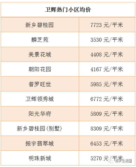 辉县二手房出售最新,辉县二手房市场最新动态，出售房源全面解析