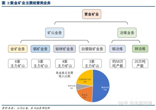 最新紫金矿业千股千评,最新紫金矿业千股千评，深度剖析与前景展望