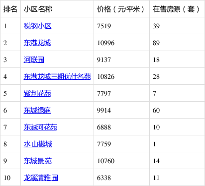 开平名苑10号最新房价,开平名苑10号最新房价动态分析