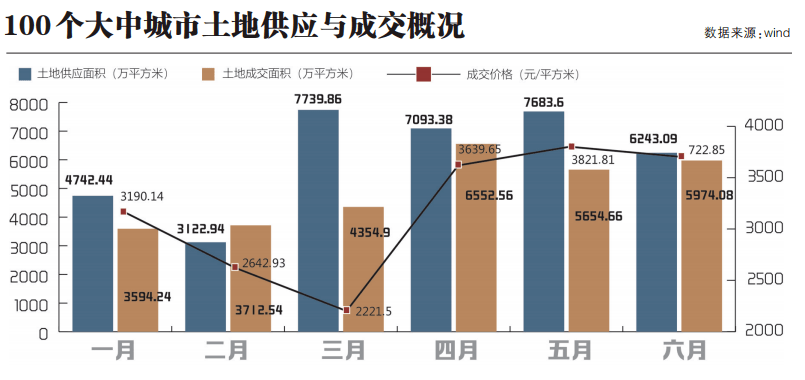 上海商办房最新消息,上海商办房最新消息，市场趋势、政策影响及未来展望