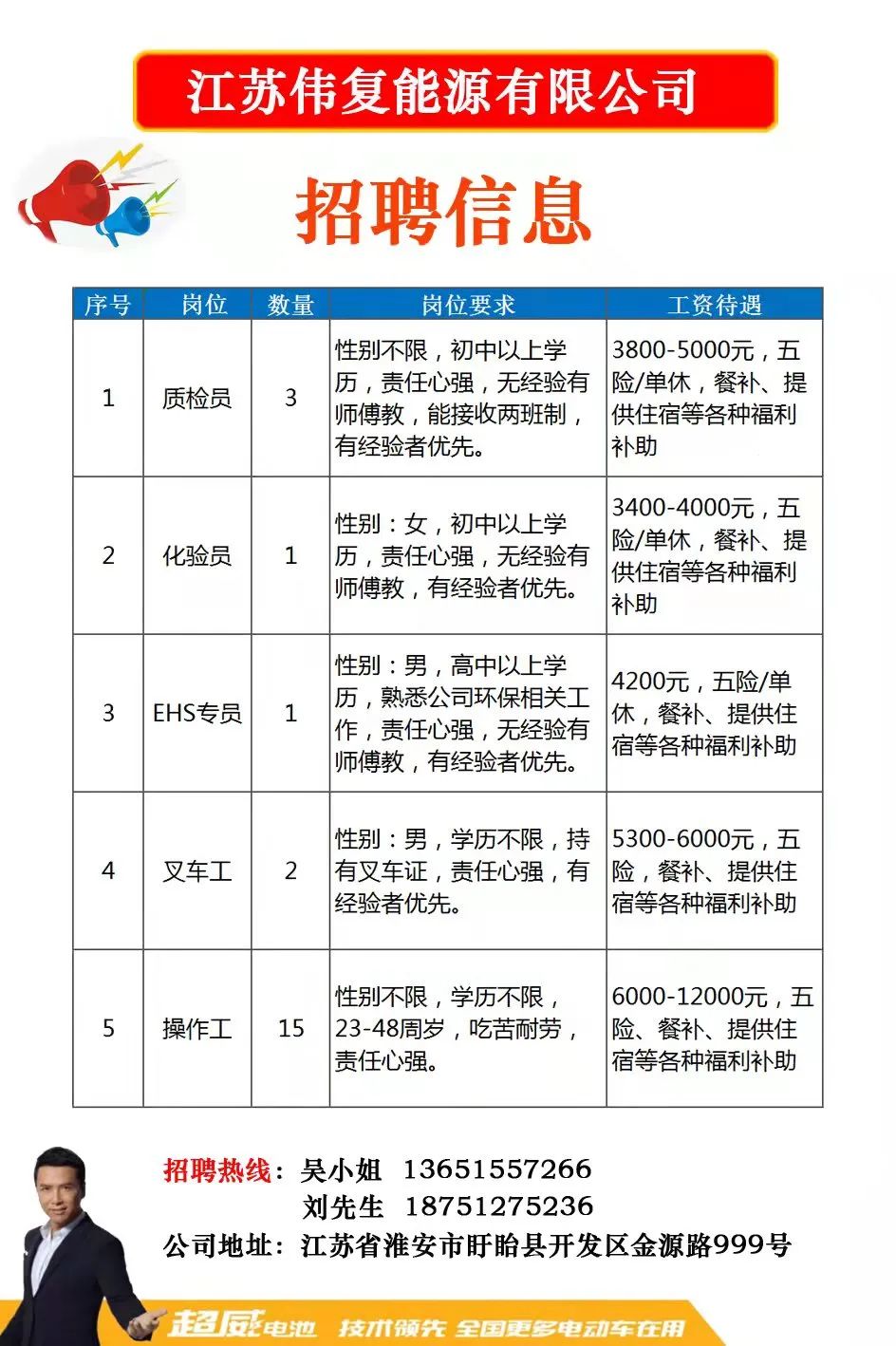 宿迁工业园区最新招聘,宿迁工业园区最新招聘动态及其发展机遇