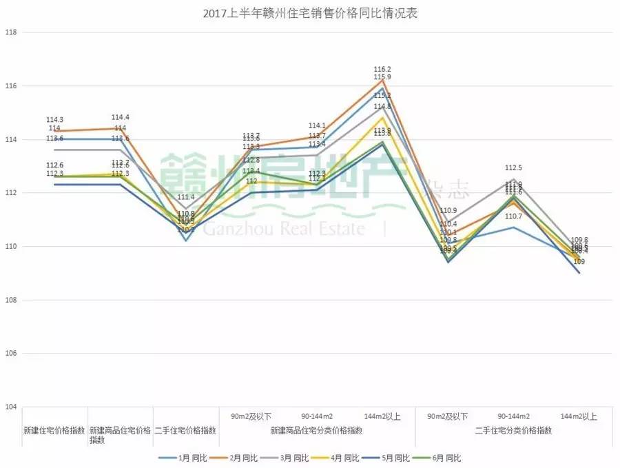 赣州二手房最新走势,赣州二手房市场最新走势分析