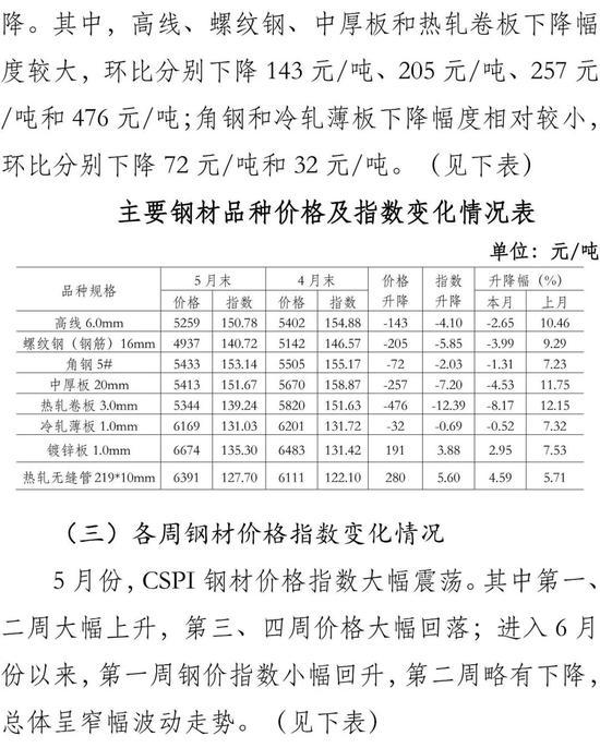 最新新疆八钢钢材价格,最新新疆八钢钢材价格概览