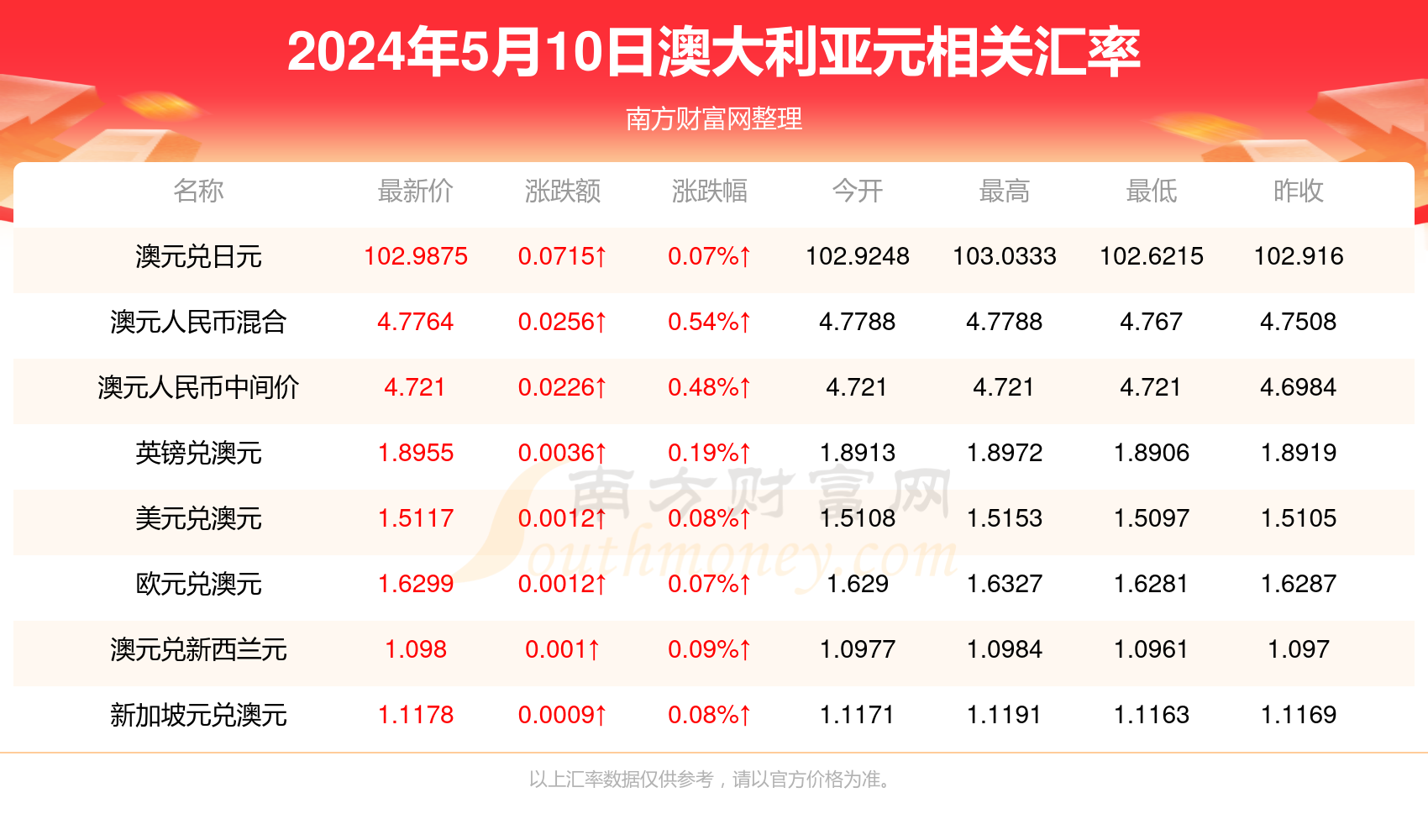 2024年新澳开奖结果,揭秘2024年新澳开奖结果，数据与策略的双重解读