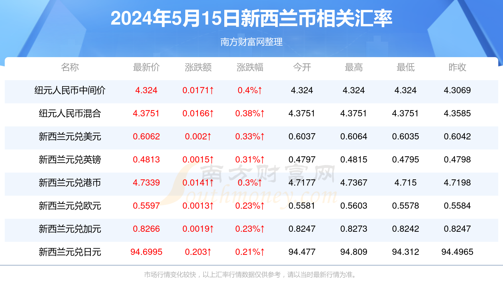 2024年12月22日 第42页