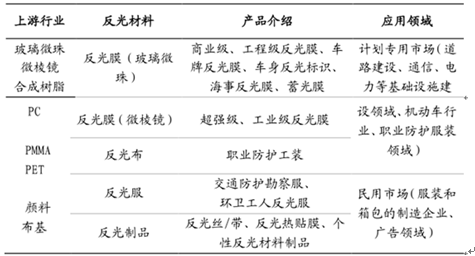 龙盘虎踞