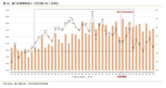 2024年澳门天天六开彩正版澳门,关于澳门天天六开彩正版及澳门博彩业的相关探讨