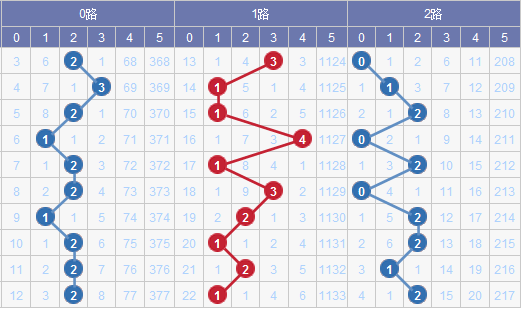 新澳门彩出号综合走势图看331斯,新澳门彩出号综合走势图与数字331的解读