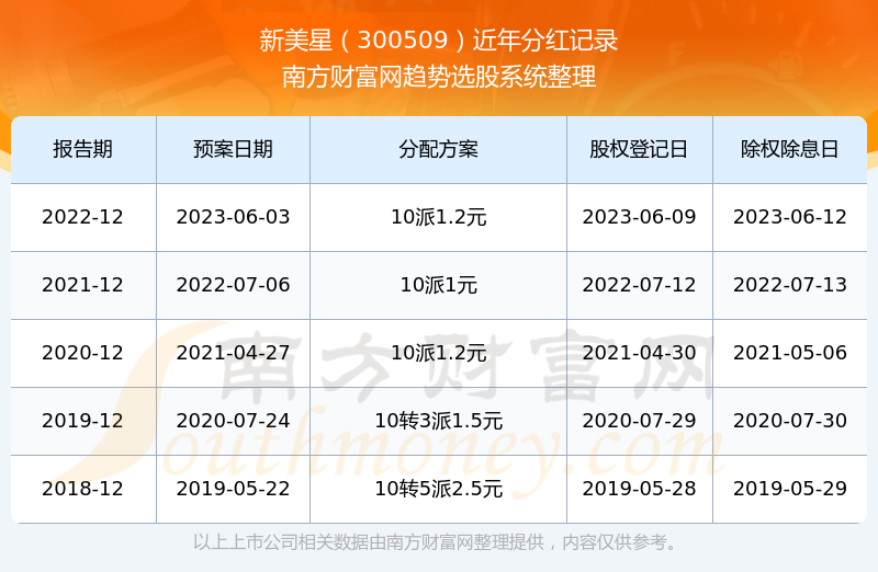 新澳历史开奖结果记录大全最新,新澳历史开奖结果记录大全最新，深度解析与全面回顾