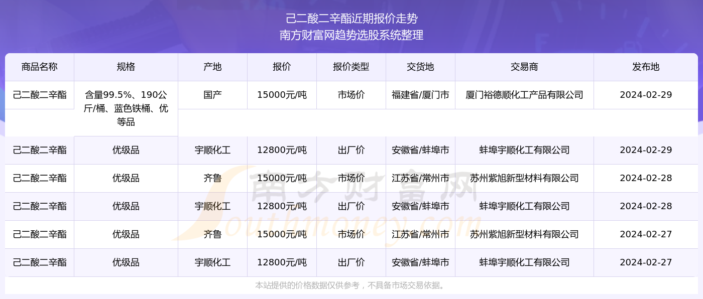 2024新奥精准资料免费大全078期,揭秘新奥精准资料免费大全 078期，探寻未来趋势的钥匙