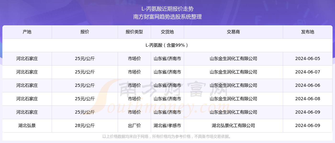 新奥彩2024年免费资料查询,新奥彩2024年免费资料查询，探索未来的彩票世界