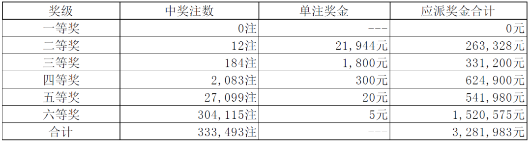 澳门六开彩开奖结果和查询,澳门六开彩开奖结果与查询，揭示背后的违法犯罪问题