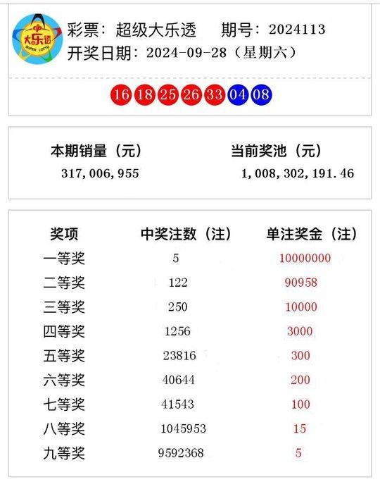 2024澳门特马今晚开奖113期,澳门特马今晚开奖113期，探索彩票背后的文化魅力与期待