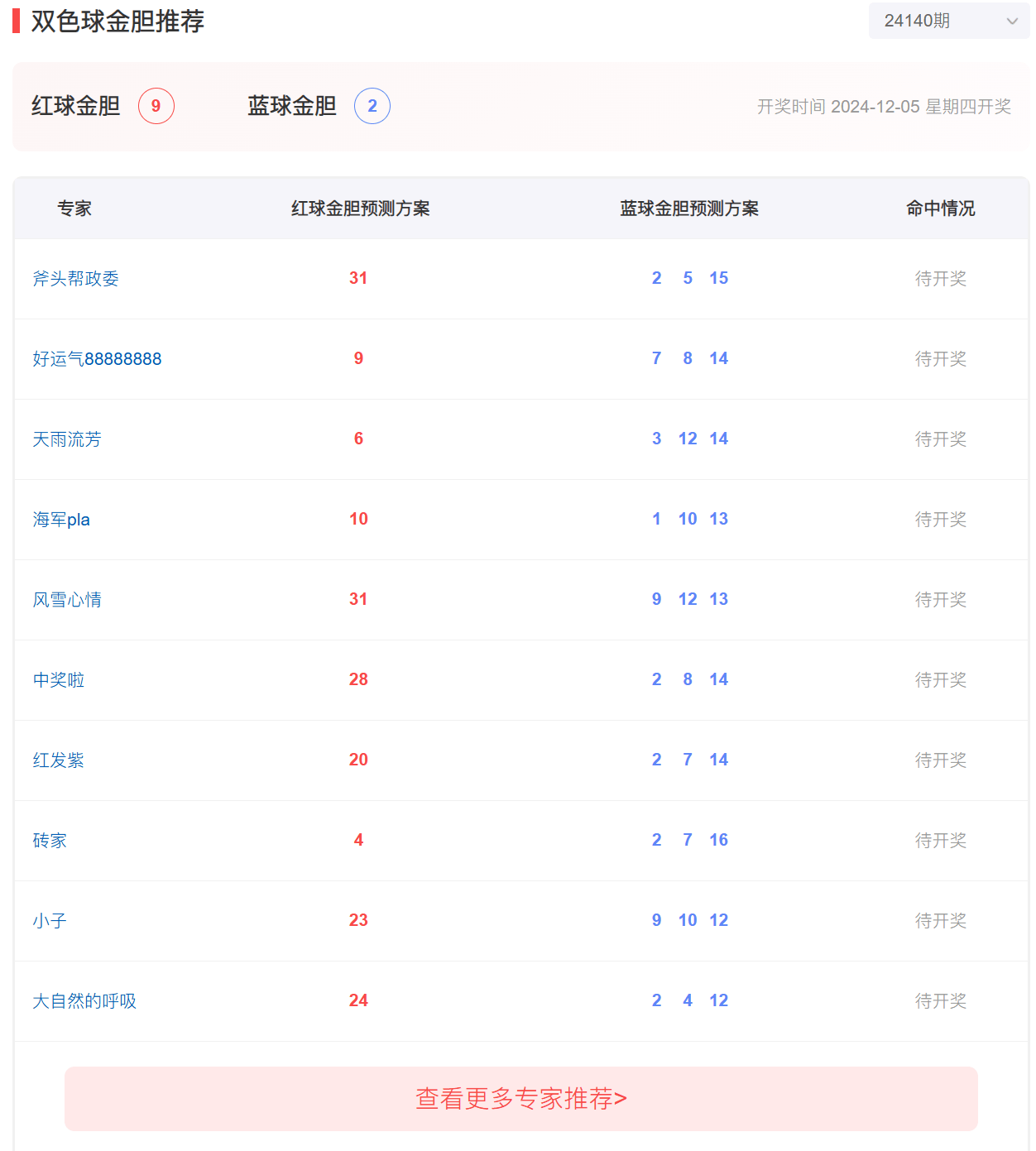 2024天天彩正版资料大全,探索2024天天彩正版资料大全——揭秘彩票世界的秘密