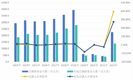 2024澳门资料精准大全,澳门资料精准大全，探索2024年澳门的新机遇与挑战