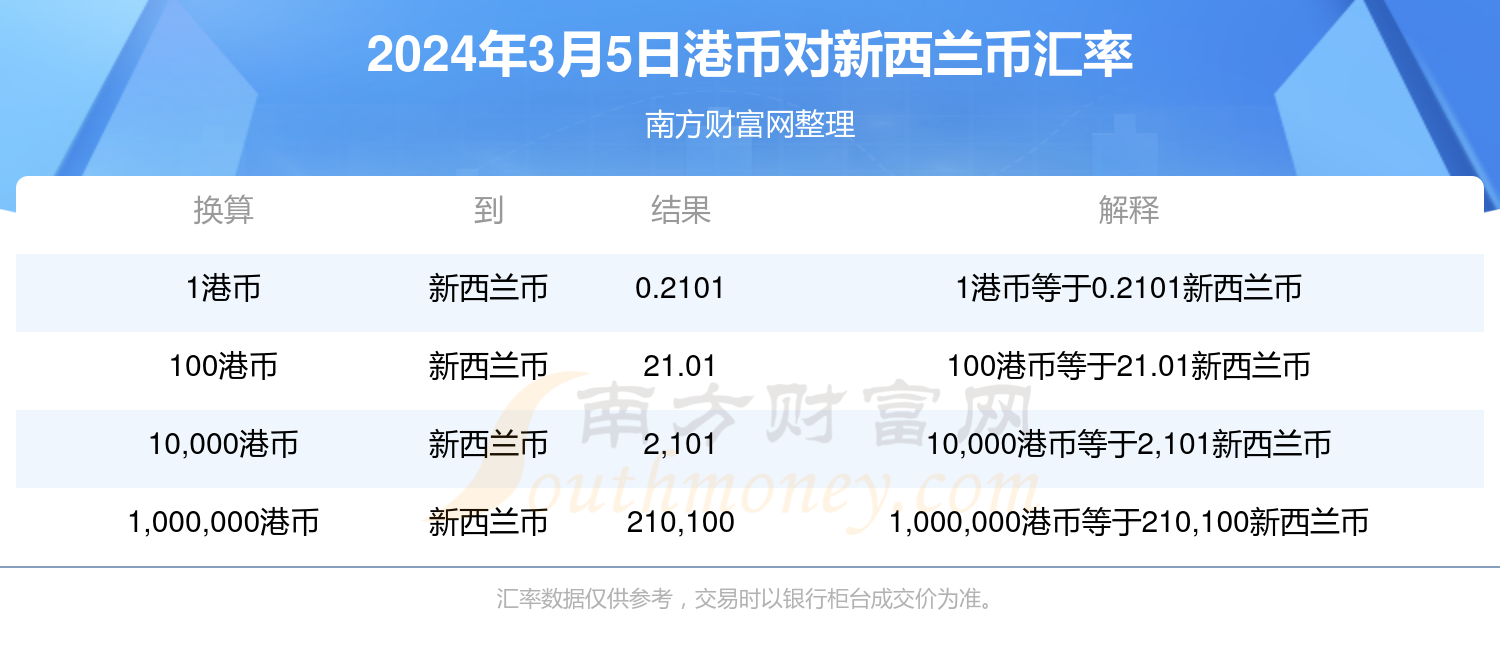 2024香港全年免费资料,探索香港，2024年全年免费资料深度解析