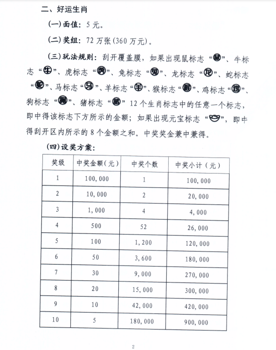 澳门开奖结果+开奖记录表生肖,澳门开奖结果与生肖，探索彩票背后的文化魅力