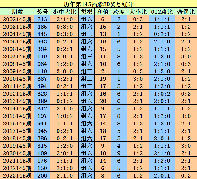 新澳门今晚开特马开奖结果124期,新澳门今晚开特马开奖结果第124期揭晓，彩民热议不断