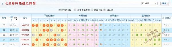 新澳门彩历史开奖记录走势图,新澳门彩历史开奖记录走势图，深度解析与预测