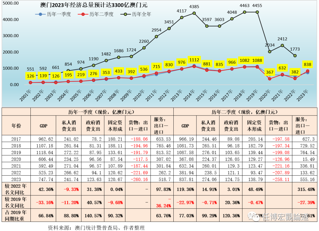 2023新澳门免费开奖记录,探索2023新澳门免费开奖记录，数据与策略的双重解读