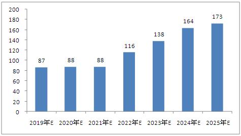 新澳今天最新资料2025年开奖,新澳今日最新资料揭秘，展望2025年开奖盛况