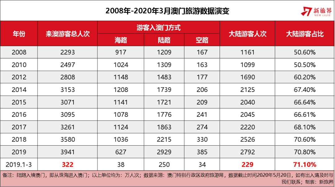 2025年澳门天天开好彩,澳门未来展望，2025年天天开好彩