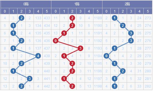 新澳门彩出号综合走势图看331斯,新澳门彩出号综合走势图与331斯的分析