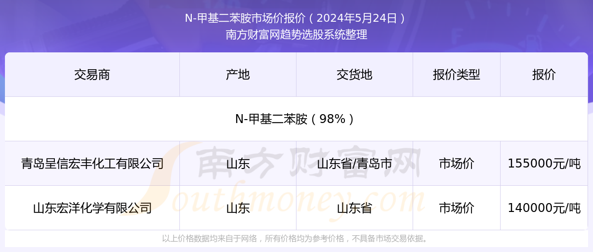 2025年今晚开奖结果查询,揭秘今晚开奖结果，关于2025年彩票查询的全面解析